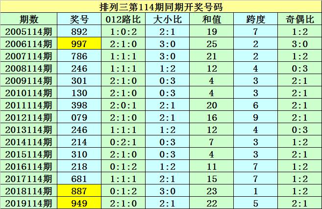 澳门2025，新时代的机遇与挑战—免费资料与二四六天天开奖的背后