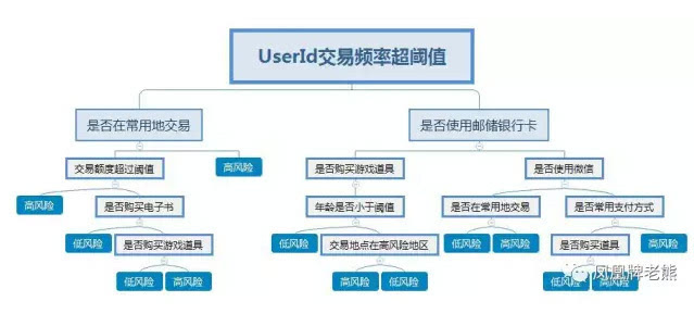 新澳门与香港免费精准龙门客栈管家婆攻略，风控剖析、专家解读与落实措施—抵制欺诈的假诱导词