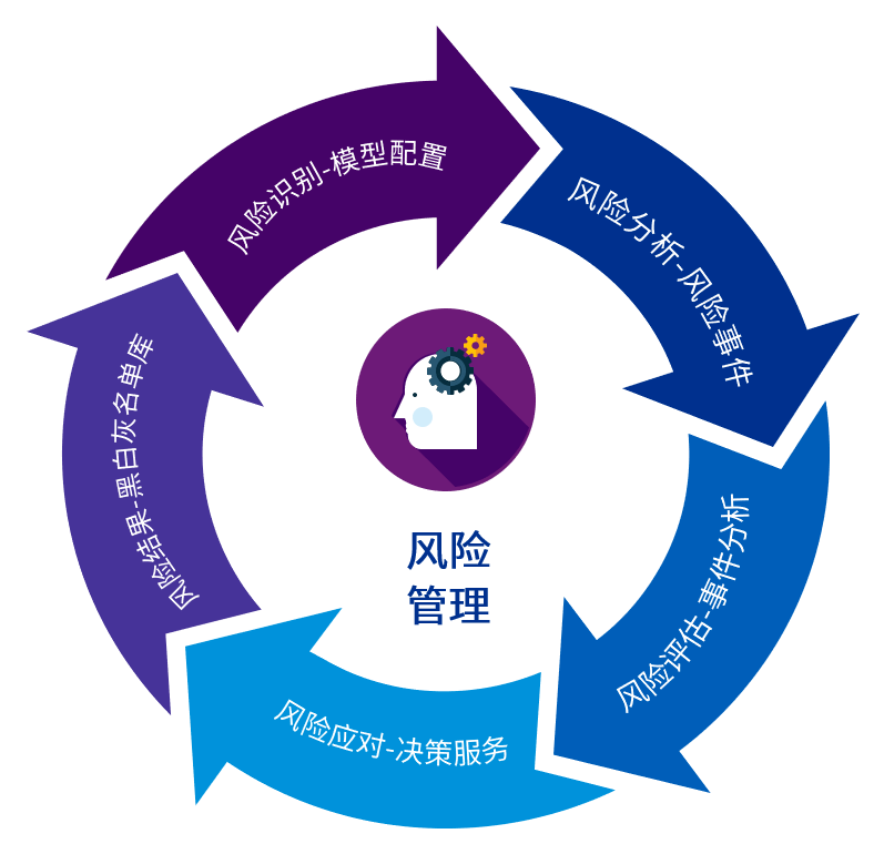 谨防虚假的障眼法，风控剖析与专家解析