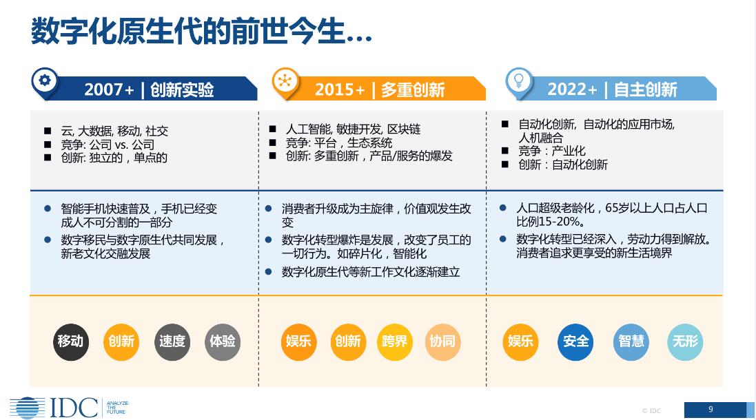 澳门管家婆与246天天好彩，数字时代的预测与未来探索