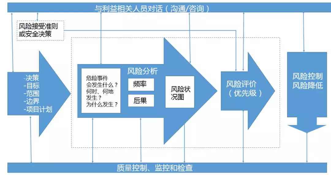 谨防虚假的障眼法，风控剖析与专家解析