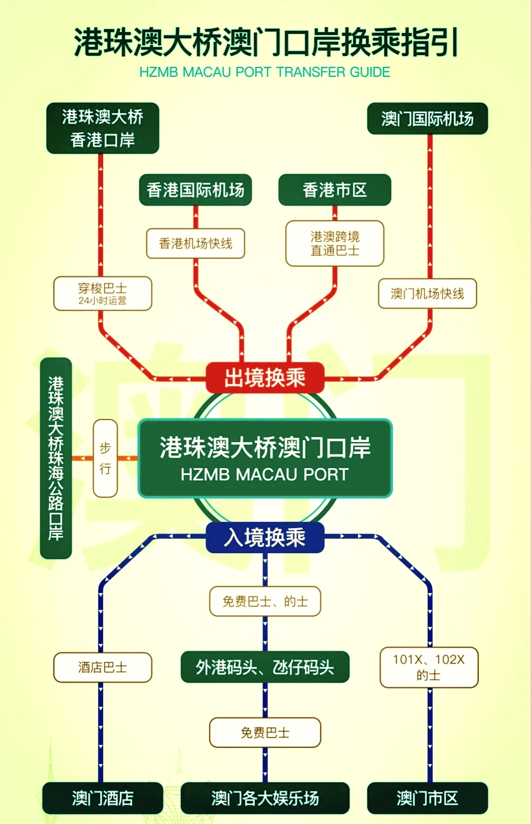 探索新澳门与香港2025，最新资料大全的规范解读与专家解析
