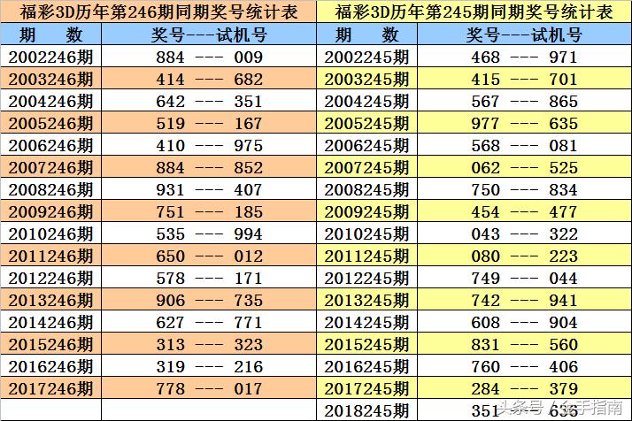 澳门2025，新时代的机遇与挑战—免费资料与二四六天天开奖的背后